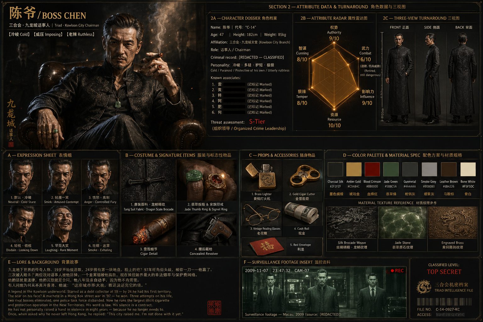 Boss character dossier